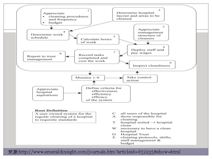 來源: http: //www. emeraldinsight. com/journals. htm? articleid=852235&show=html 