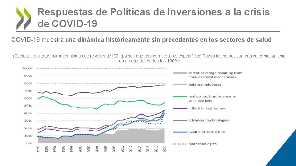 Respuestas de Políticas de Inversiones a la crisis de COVID-19 muestra una dinámica históricamente