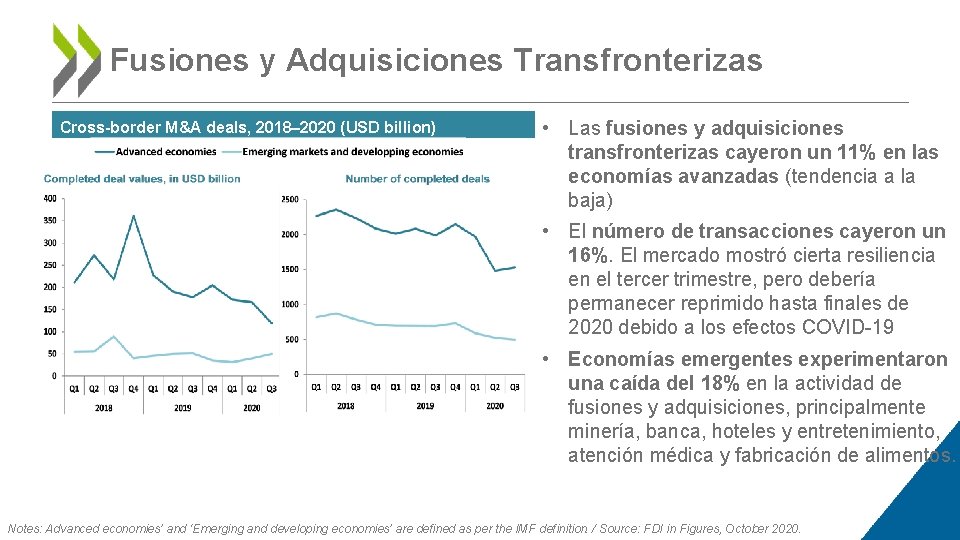Fusiones y Adquisiciones Transfronterizas Cross-border M&A deals, 2018– 2020 (USD billion) • Las fusiones