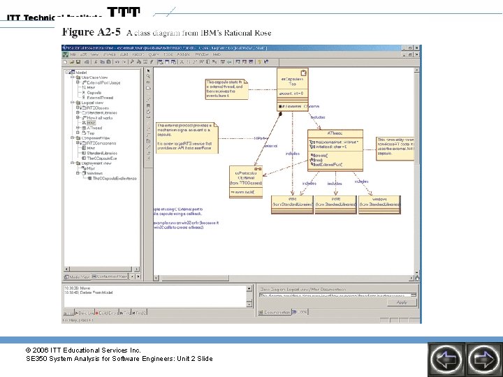 © 2006 ITT Educational Services Inc. SE 350 System Analysis for Software Engineers: Unit © 2006 ITT Educational Services Inc. SE 350 System Analysis for Software Engineers: Unit