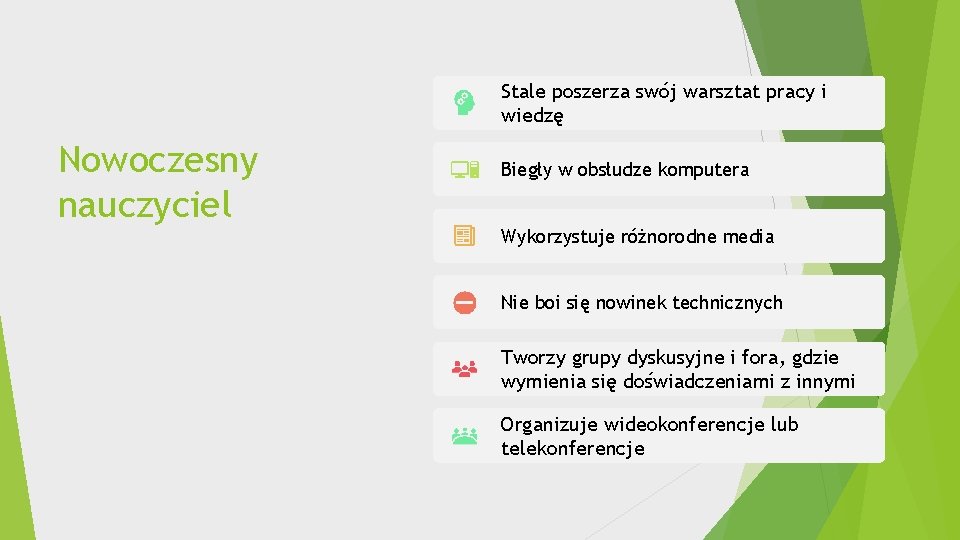 Stale poszerza swój warsztat pracy i wiedzę Nowoczesny nauczyciel Biegły w obsłudze komputera Wykorzystuje