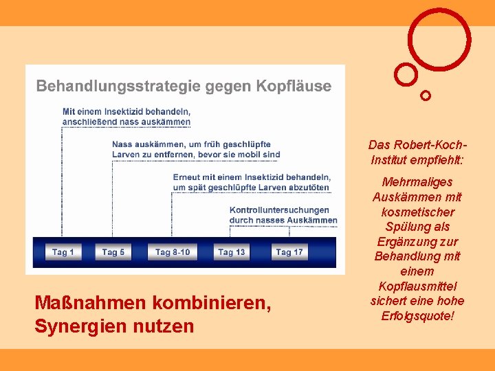 Das Robert-Koch. Institut empfiehlt: Maßnahmen kombinieren, Synergien nutzen Mehrmaliges Auskämmen mit kosmetischer Spülung als