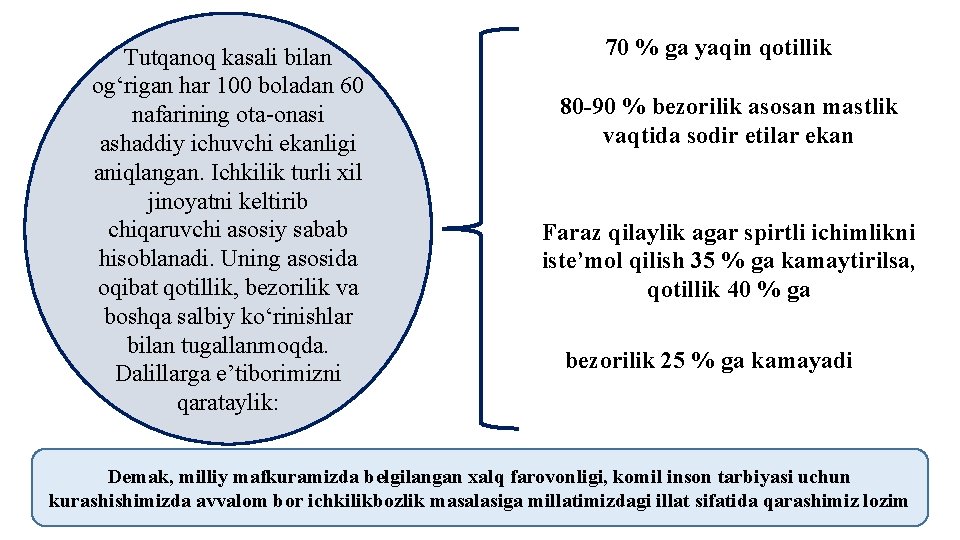 Tutqanoq kasali bilan og‘rigan har 100 boladan 60 nafarining ota-onasi ashaddiy ichuvchi ekanligi aniqlangan.