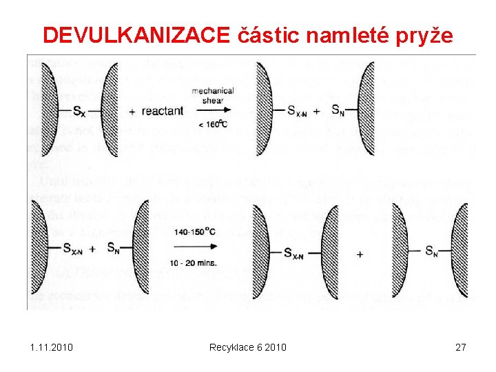 DEVULKANIZACE částic namleté pryže 1. 11. 2010 Recyklace 6 2010 27 