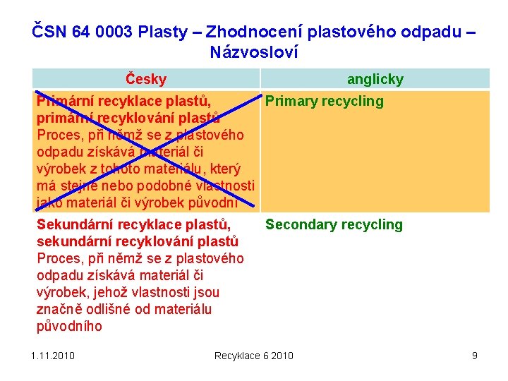 ČSN 64 0003 Plasty – Zhodnocení plastového odpadu – Názvosloví Česky anglicky Primární recyklace