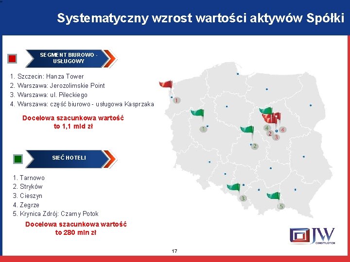 Systematyczny wzrost wartości aktywów Spółki SEGMENT BIUROWO USŁUGOWY 1. Szczecin: Hanza Tower 2. Warszawa: