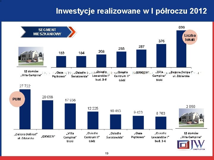 Inwestycje realizowane w I półroczu 2012 SEGMENT MIESZKANIOWY 12 domów „Villa Campina” „Oaza Piątkowo”