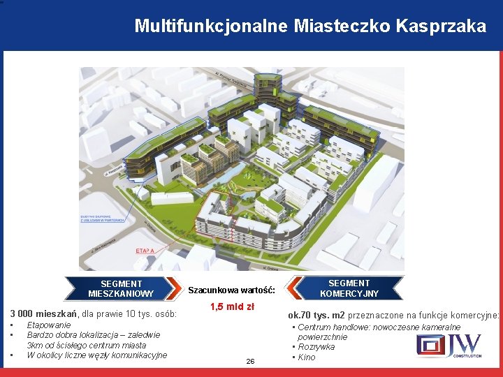 Multifunkcjonalne Miasteczko Kasprzaka SEGMENT MIESZKANIOWY 3 000 mieszkań, dla prawie 10 tys. osób: •