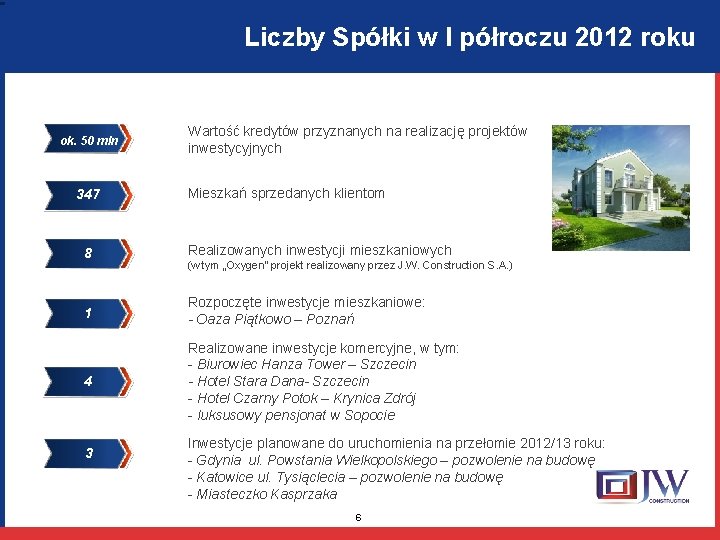 Liczby Spółki w I półroczu 2012 roku ok. 50 mln 347 Wartość kredytów przyznanych