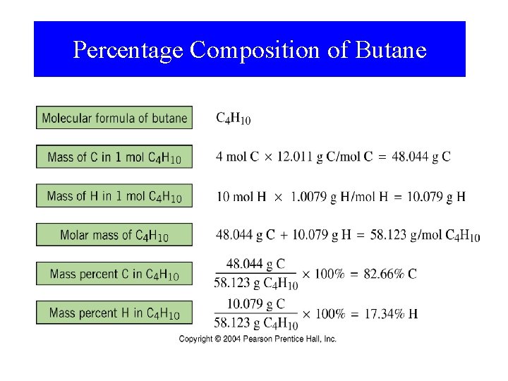 Percentage Composition of Butane 