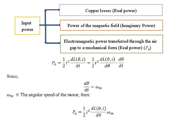 Copper losses (Real power) Input power Power of the magnetic field (Imaginary Power) Electromagnetic