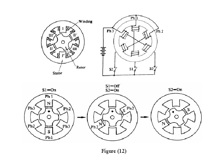 Figure (12) 