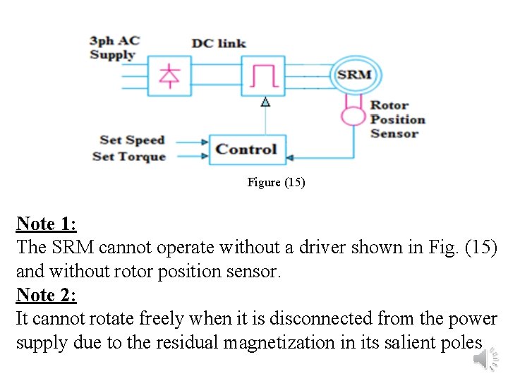 Figure (15) Note 1: The SRM cannot operate without a driver shown in Fig.