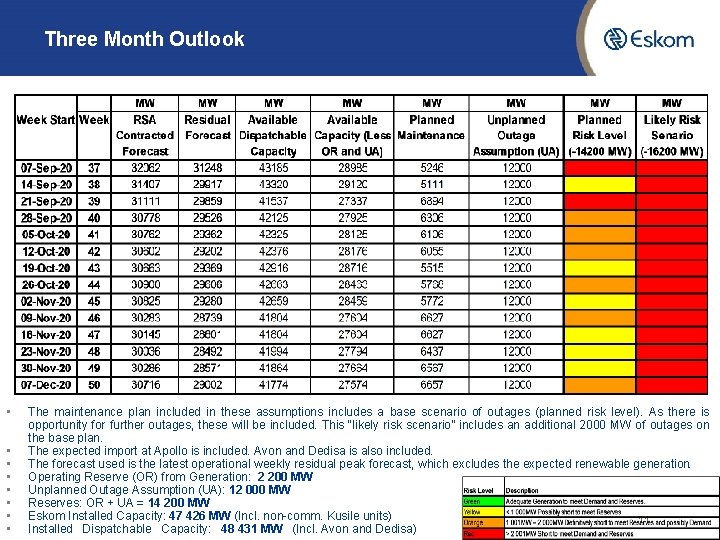 Three Month Outlook • • The maintenance plan included in these assumptions includes a