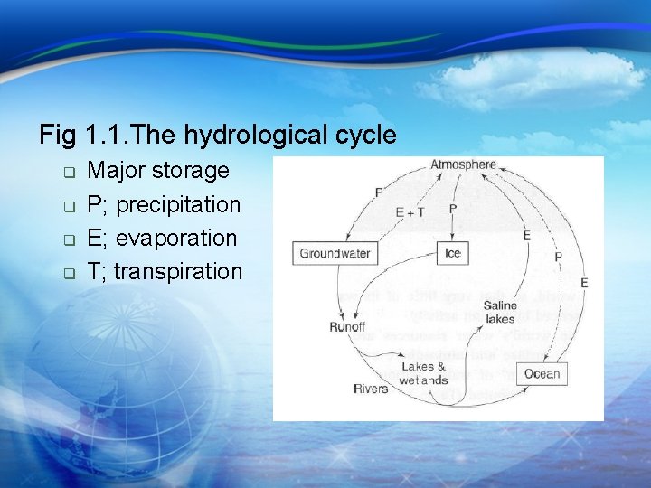 Fig 1. 1. The hydrological cycle q q Major storage P; precipitation E; evaporation Fig 1. 1. The hydrological cycle q q Major storage P; precipitation E; evaporation