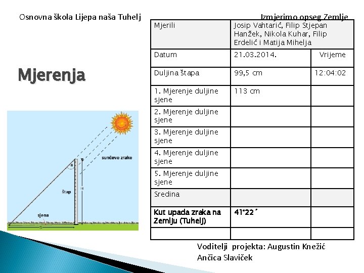 Osnovna škola Lijepa naša Tuhelj Mjerenja Izmjerimo opseg Zemlje Mjerili Josip Vahtarić, Filip Stjepan