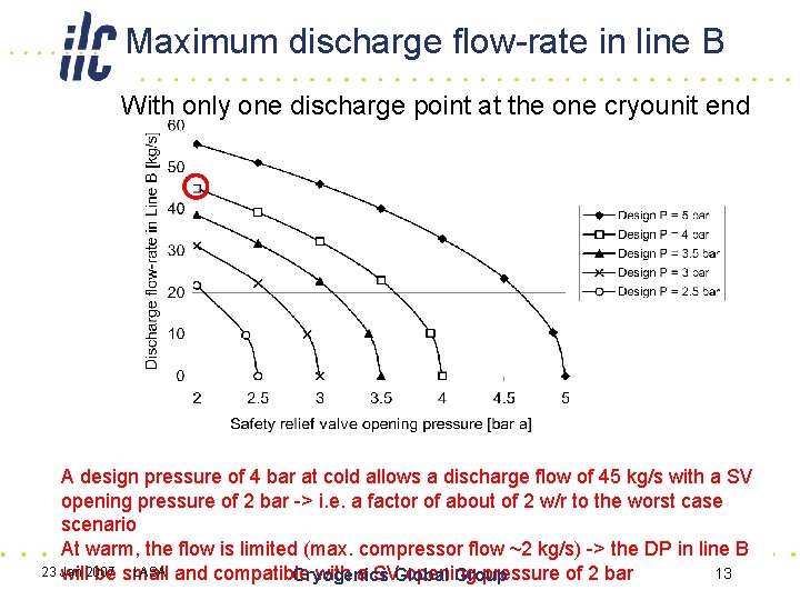 Maximum discharge flow-rate in line B With only one discharge point at the one