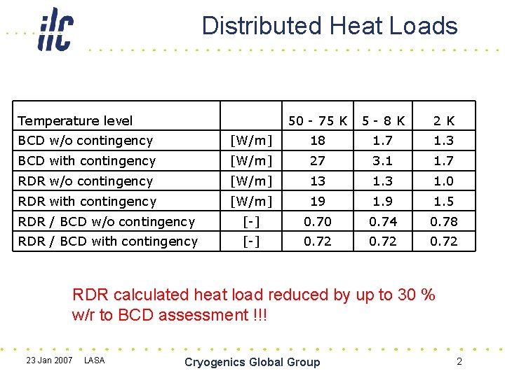 Distributed Heat Loads Temperature level 50 - 75 K 5 -8 K 2 K