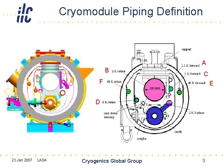 Cryomodule Piping Definition A B C F E D 23 Jan 2007 LASA Cryogenics