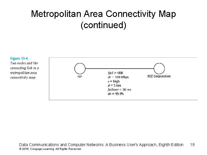 Metropolitan Area Connectivity Map (continued) Data Communications and Computer Networks: A Business User's Approach,