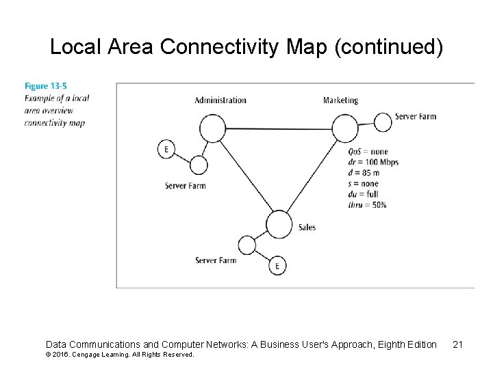 Local Area Connectivity Map (continued) Data Communications and Computer Networks: A Business User's Approach,