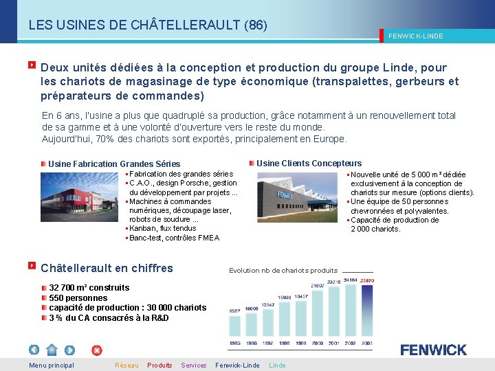 LES USINES DE CH TELLERAULT (86) FENWICK-LINDE Deux unités dédiées à la conception et