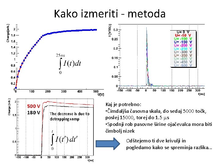 Kako izmeriti - metoda 500 V 180 V The decrease is due to detrapping+amp