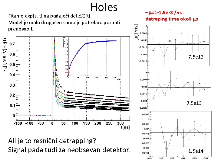 Holes -m=1 -1. 5 e-3 /ns detraping time okoli ms m(1/ns) Q(t, 500 V)-Q(t)