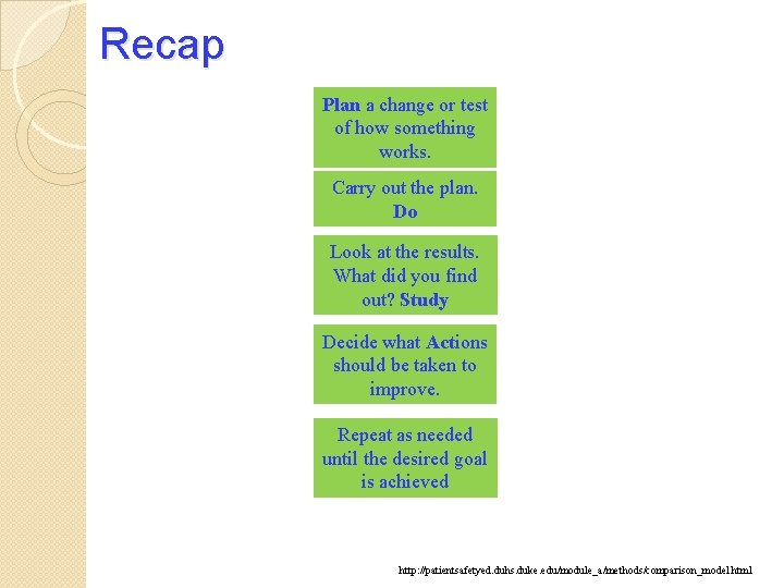 Recap Plan a change or test of how something works. Carry out the plan.