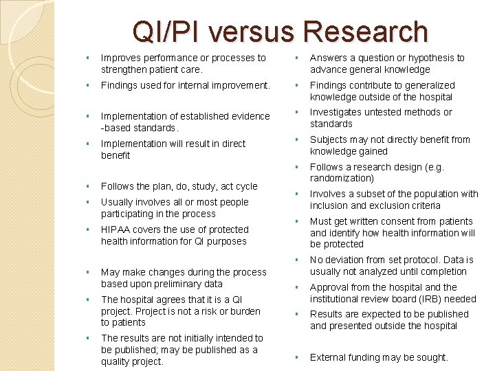 QI/PI versus Research § Improves performance or processes to strengthen patient care. § Answers