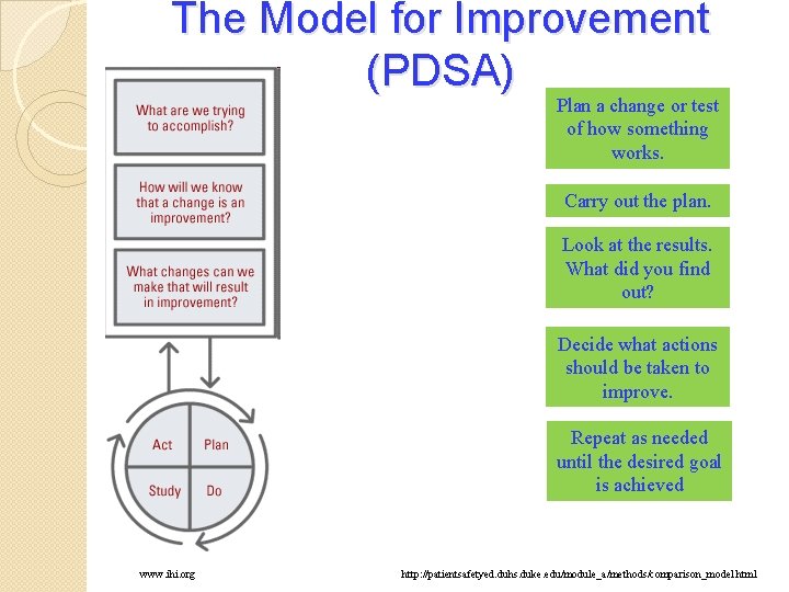 The Model for Improvement (PDSA) Plan a change or test of how something works.