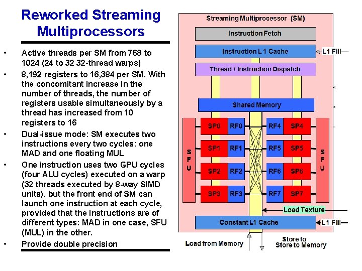 Reworked Streaming Multiprocessors • • • Active threads per SM from 768 to 1024