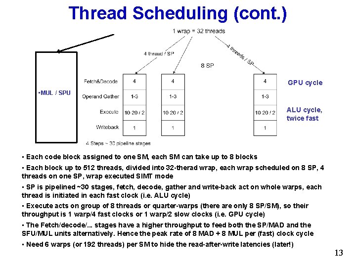 Thread Scheduling (cont. ) GPU cycle • MUL / SPU ALU cycle, twice fast