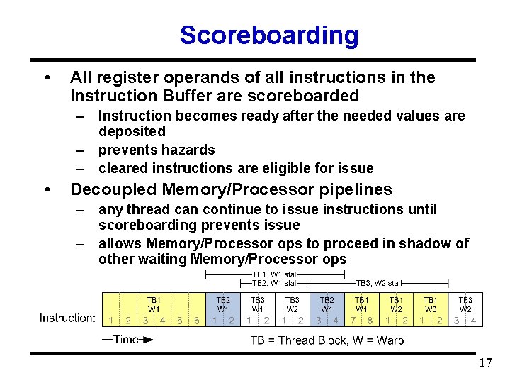 Scoreboarding • All register operands of all instructions in the Instruction Buffer are scoreboarded