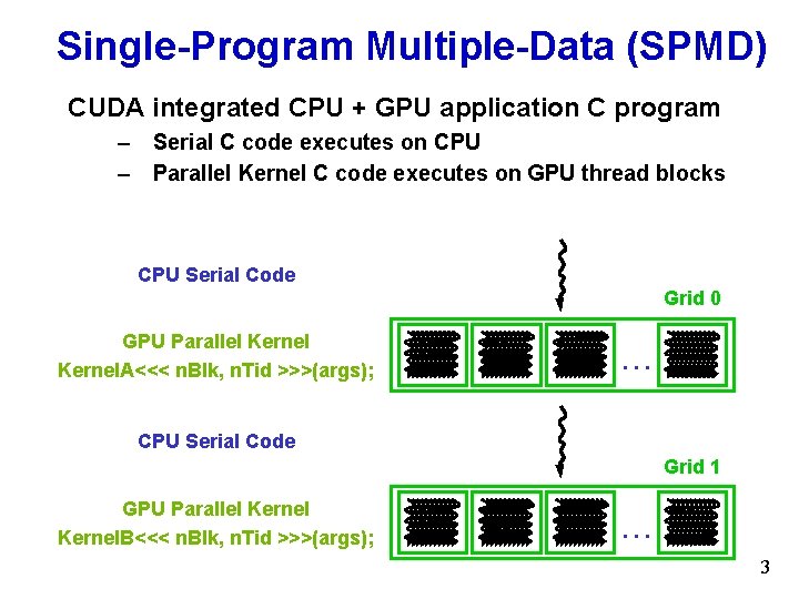 Single-Program Multiple-Data (SPMD) CUDA integrated CPU + GPU application C program – Serial C