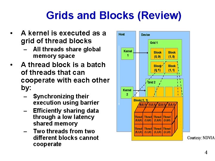 Grids and Blocks (Review) • A kernel is executed as a grid of thread