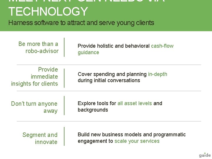 MEET NEXT-GEN NEEDS VIA TECHNOLOGY Harness software to attract and serve young clients Be