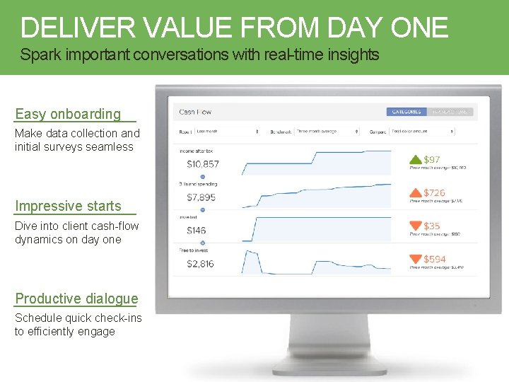 DELIVER VALUE FROM DAY ONE Spark important conversations with real-time insights Easy onboarding Make