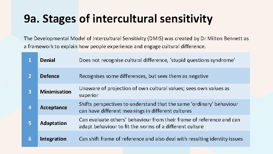 9 a. Stages of intercultural sensitivity The Developmental Model of Intercultural Sensitivity (DMIS) was