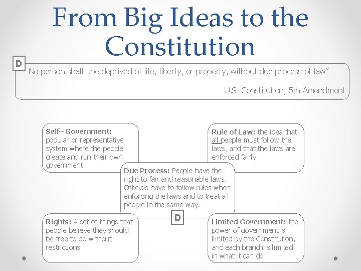 D From Big Ideas to the Constitution “ No person shall. . . be