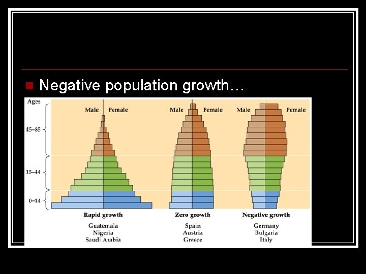 n Negative population growth… 