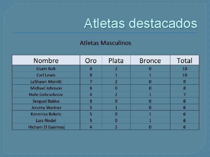 Atletas destacados 