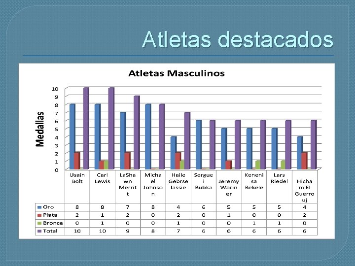 Atletas destacados 