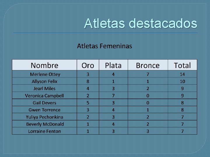 Atletas destacados 