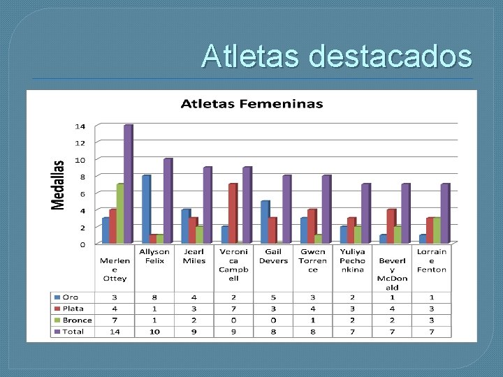 Atletas destacados 