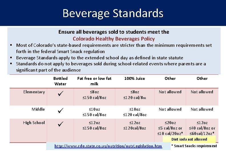 Beverage Standards Ensure all beverages sold to students meet the Colorado Healthy Beverages Policy