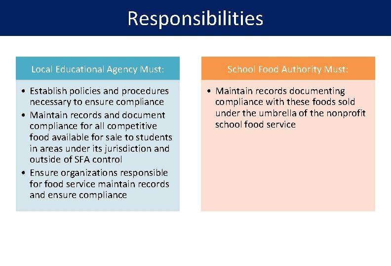 Responsibilities Local Educational Agency Must: School Food Authority Must: • Establish policies and procedures