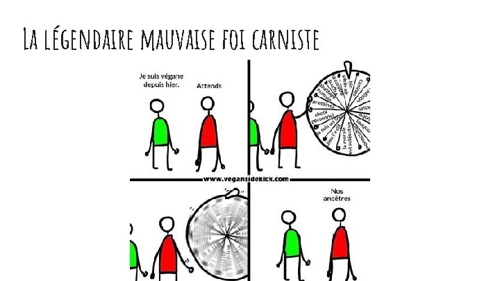 La légendaire mauvaise foi carniste 