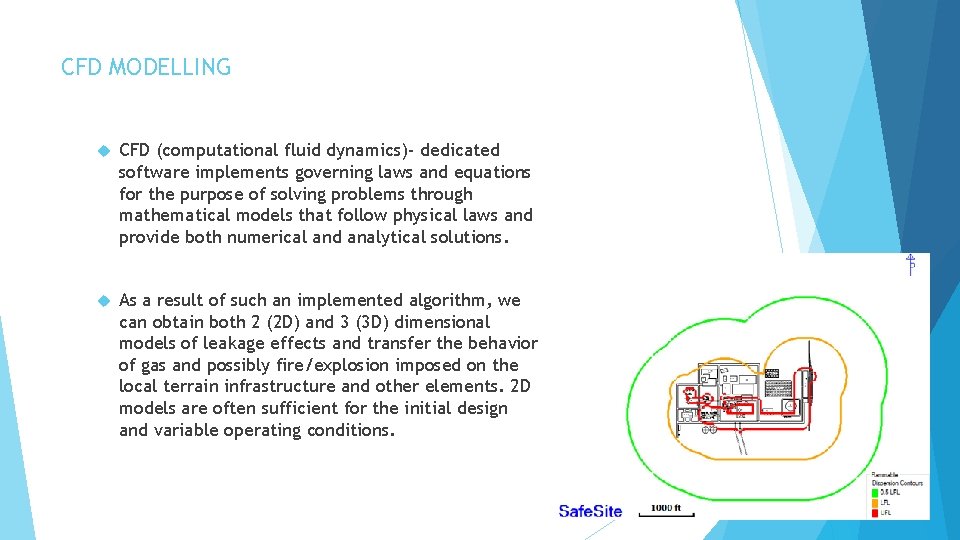 CFD MODELLING CFD (computational fluid dynamics)- dedicated software implements governing laws and equations for