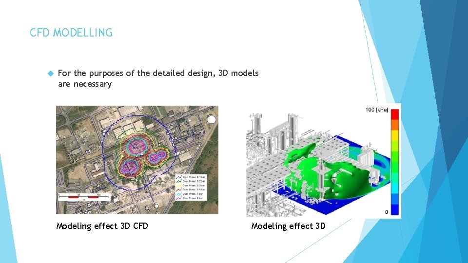 CFD MODELLING For the purposes of the detailed design, 3 D models are necessary